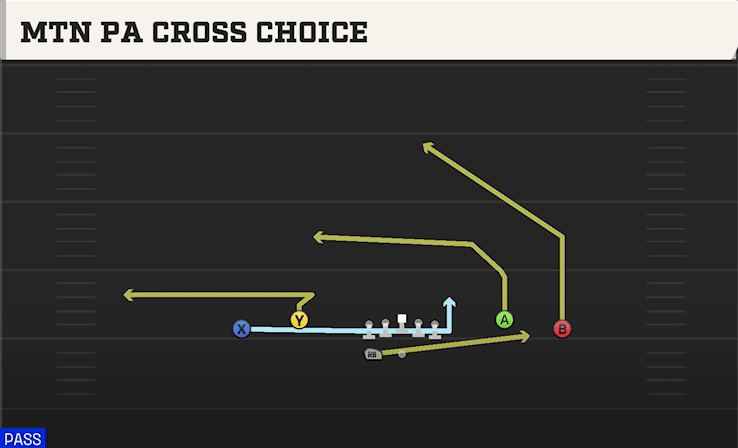 MTN PA CROSS CHOICE from SPREAD DBL FLEX WK
