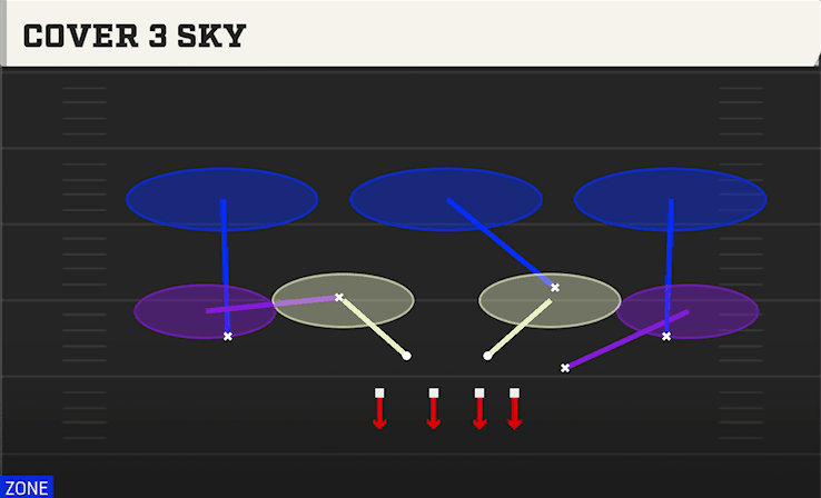 COVER 3 SKY from OVER G