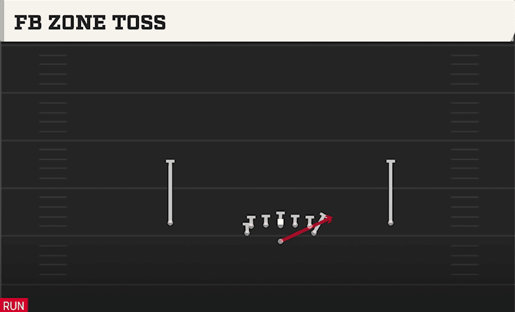 FB ZONE TOSS from NORMAL