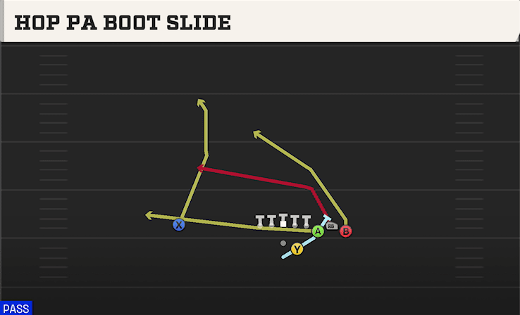 HOP PA BOOT SLIDE from BUNCH