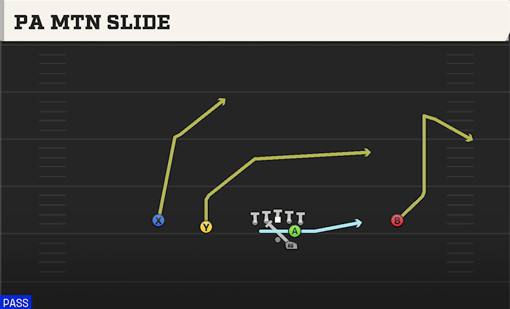 PA MTN SLIDE from SLOT LEFT