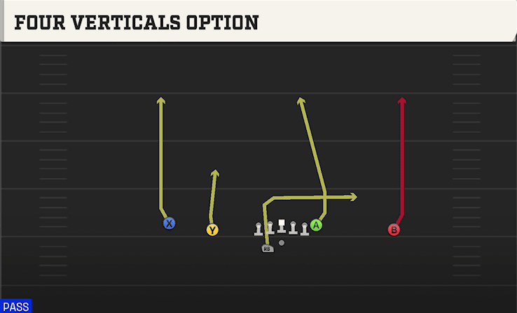 FOUR VERTICALS OPTION from DOUBLES OFFSET WK