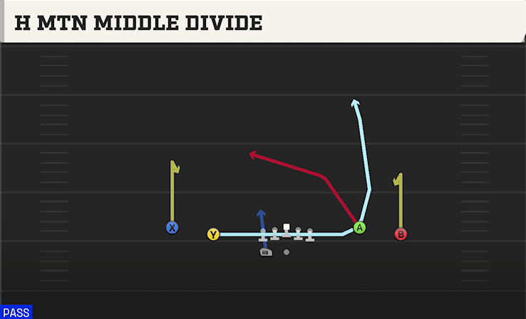 H MTN MIDDLE DIVIDE from SPREAD Y-FLEX WK