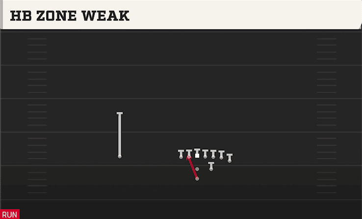 HB ZONE WEAK from STRONG I WING