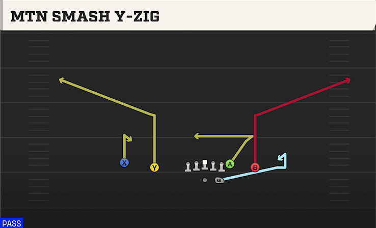 MTN SMASH Y-ZIG from DOUBLES Z CLOSE