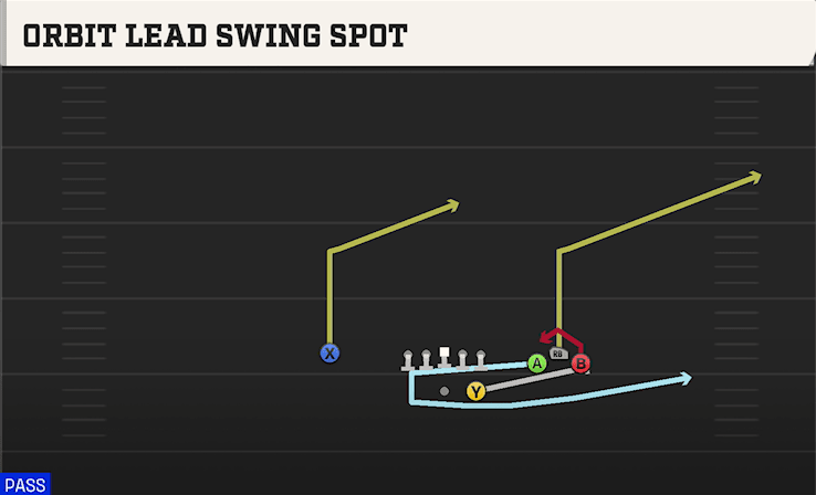 ORBIT LEAD SWING SPOT from BUNCH STR WIDE