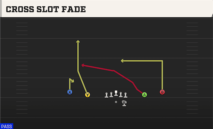 CROSS SLOT FADE from SPREAD Y-SLOT