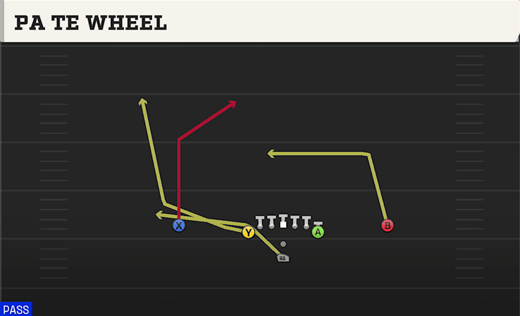 PA TE WHEEL from DEUCE