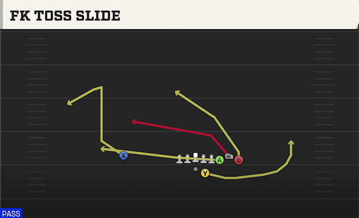 FK TOSS SLIDE from BUNCH STR OFFSET
