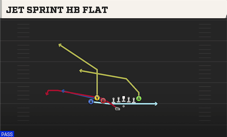JET SPRINT HB FLAT from BUNCH TE WK