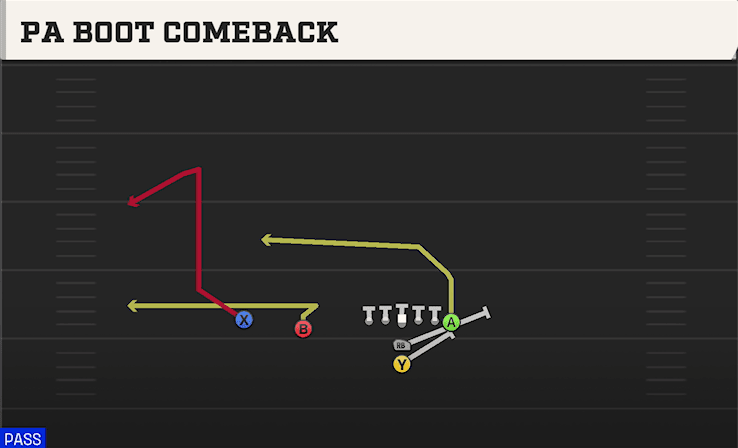 PA BOOT COMEBACK from SLOT