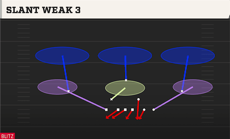 SLANT WEAK 3 from BEAR