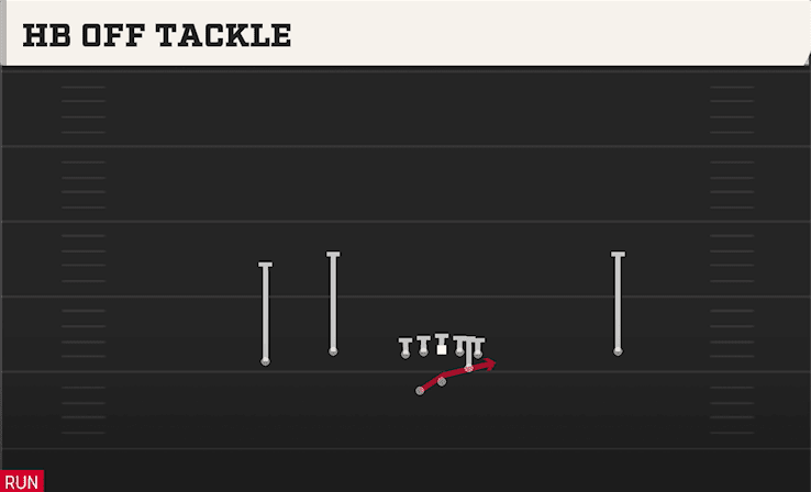 HB OFF TACKLE from NORMAL FLEX WING WK