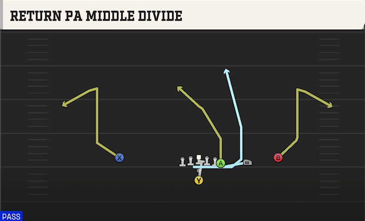 RETURN PA MIDDLE DIVIDE from Y OFF TRIPS