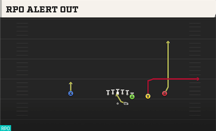 RPO ALERT OUT from WING TRIPS