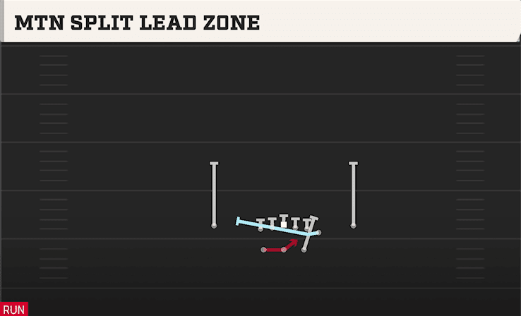 MTN SPLIT LEAD ZONE from SPLIT Y OFF