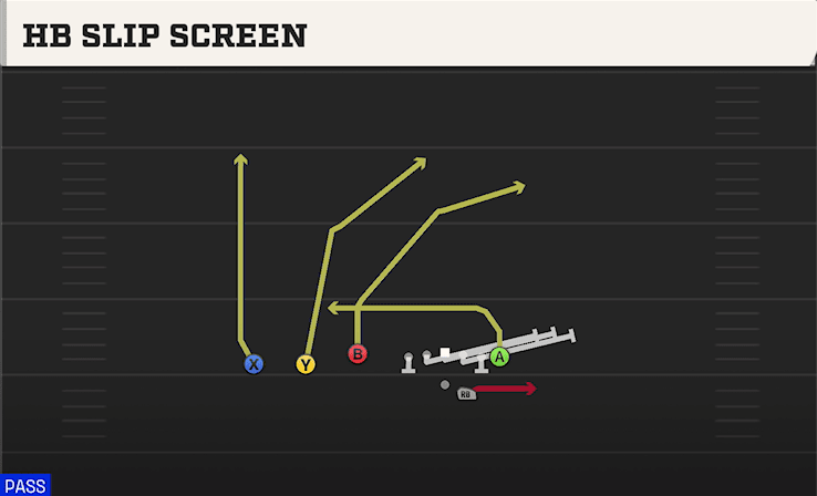 HB SLIP SCREEN from TREY OFFSET