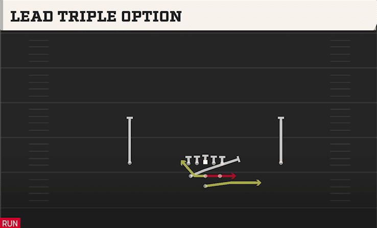 LEAD TRIPLE OPTION from FULL HOUSE