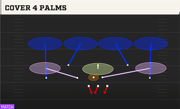 COVER 4 PALMS from 3 HIGH ODD