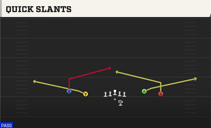 QUICK SLANTS from SPREAD FLEX