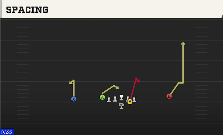 SPACING from EAST