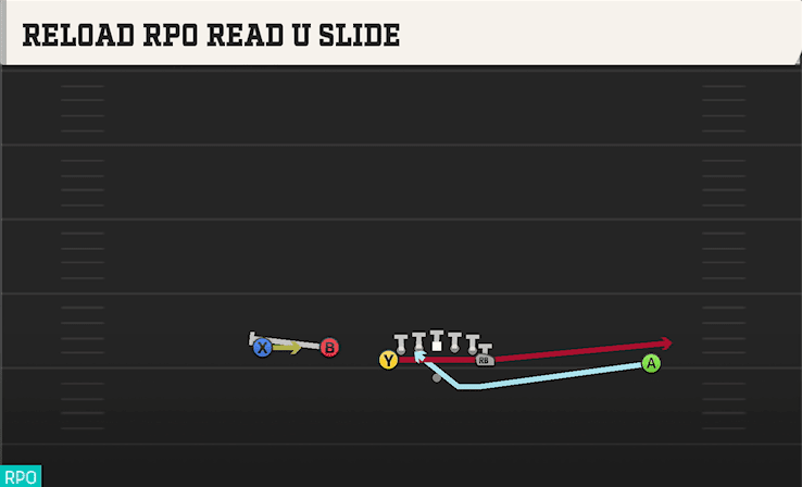 RELOAD RPO READ U SLIDE from DEUCE TWINS OVER