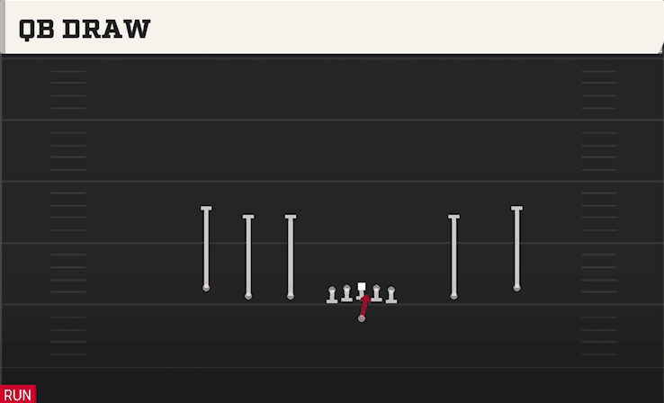 QB DRAW from 5WR TRIPS