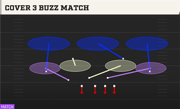 COVER 3 BUZZ MATCH from OVER