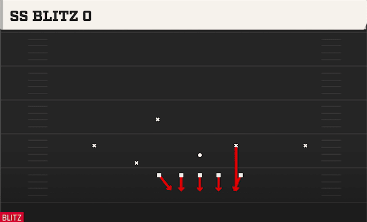 SS BLITZ O from 3-3 CUB