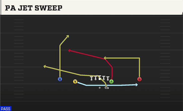 PA JET SWEEP from NORMAL Y OFF