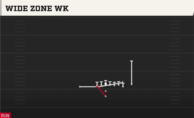 WIDE ZONE WK from WING X OFF CLOSE