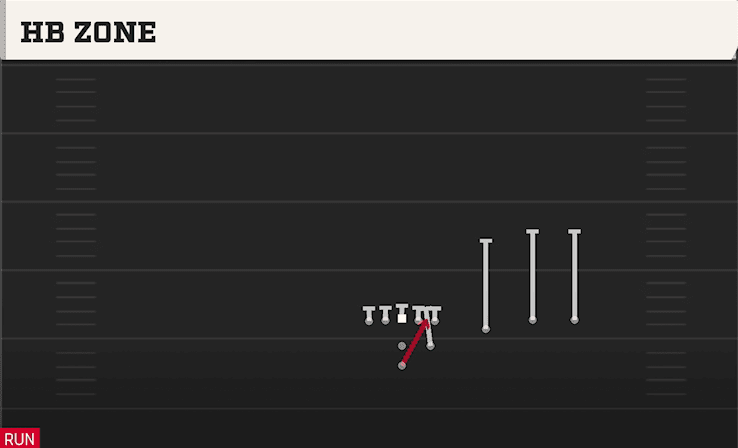 HB ZONE from STRONG TRIPS OVER