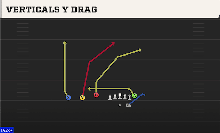 VERTICALS Y DRAG from TREY