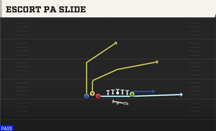 ESCORT PA SLIDE from BUNCH TE