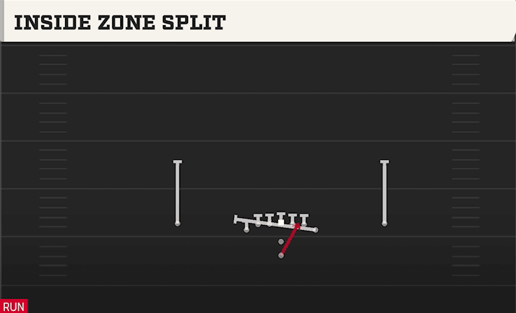 INSIDE ZONE SPLIT from DEUCE