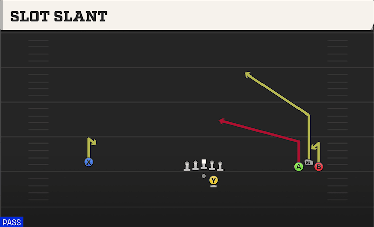 SLOT SLANT from WIDE BUNCH