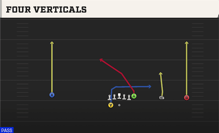 FOUR VERTICALS from WIDE Y TRIPS WK