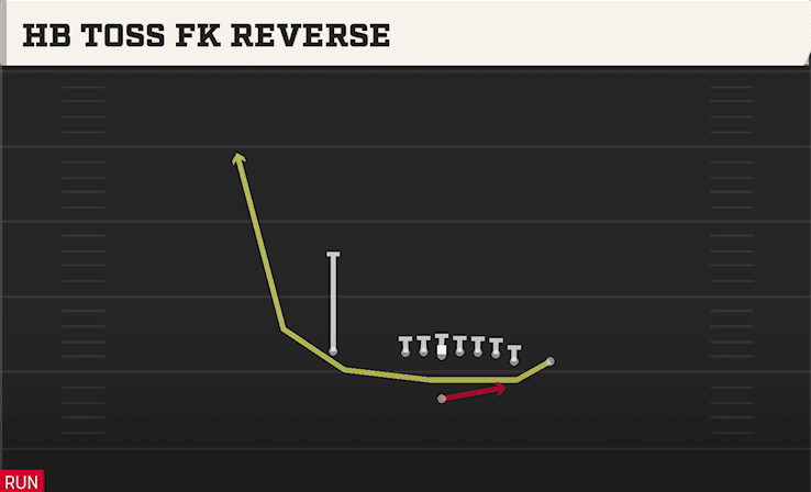 HB TOSS FK REVERSE from WING CLOSE