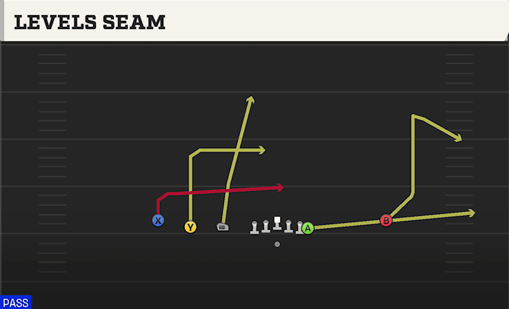LEVELS SEAM from EMPTY TRIPS Y OFF