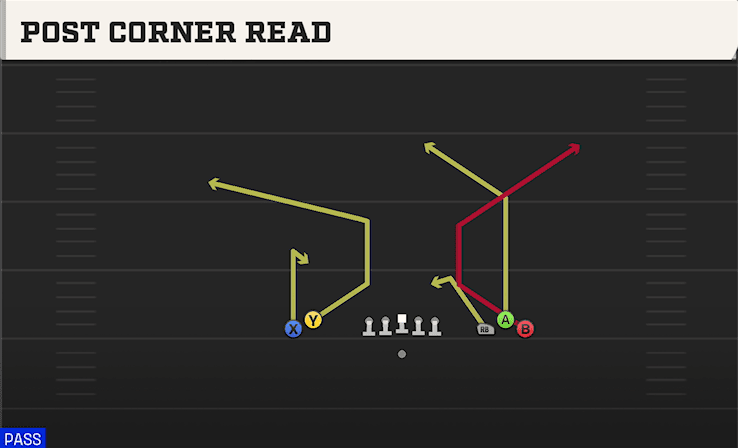 POST CORNER READ from EMPTY BUNCH WIDE