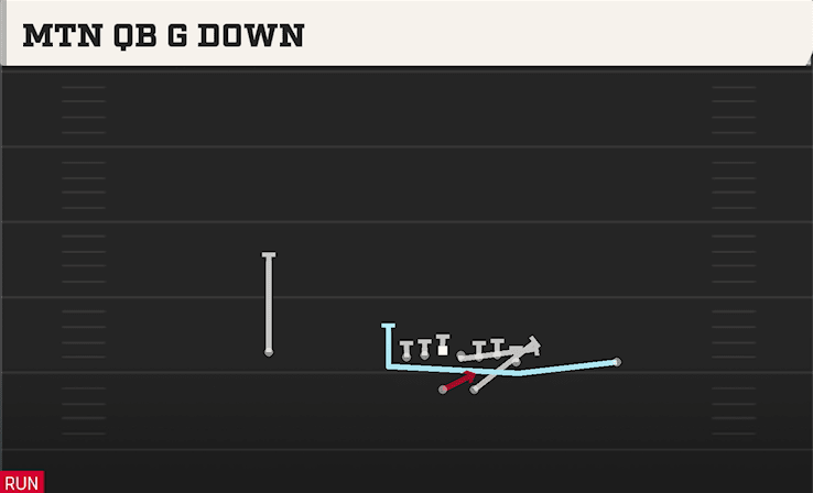MTN QB G DOWN from WING