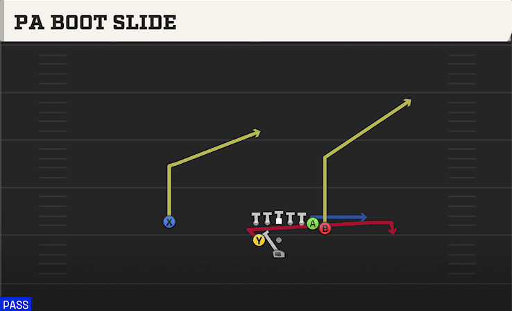 PA BOOT SLIDE from WEAK I WING