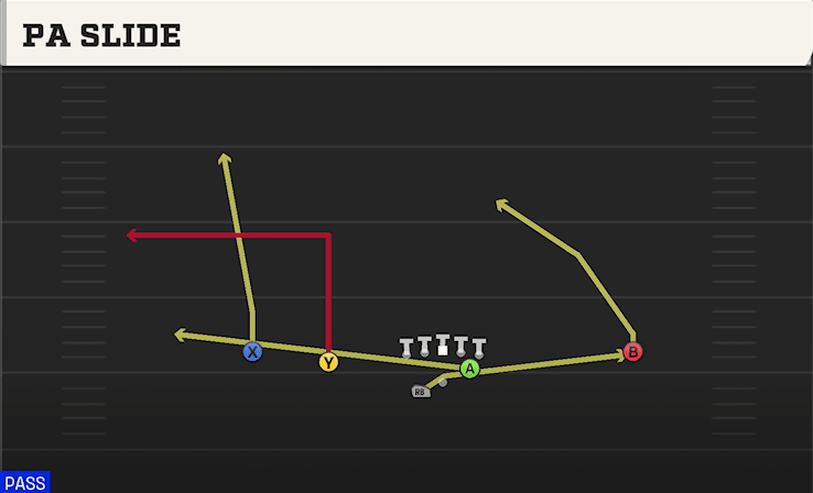 PA SLIDE from SLOT LEFT WK