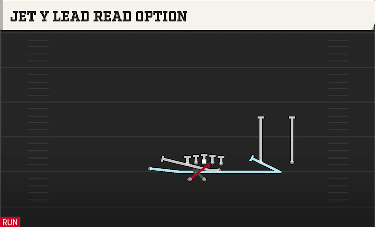 JET Y LEAD READ OPTION from FTWINS OVER WK