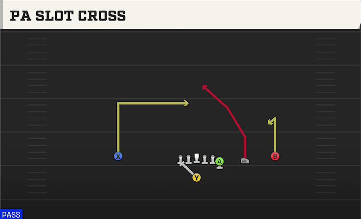 PA SLOT CROSS from Y OFF TRIPS