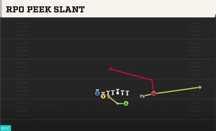 RPO PEEK SLANT from TIGHT SLOT OPEN