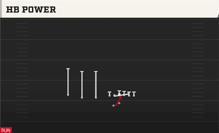 HB POWER from TRIPS TE OFFSET WK