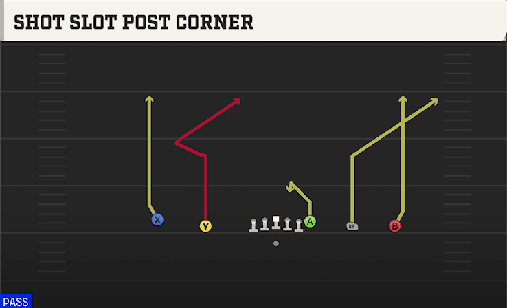 SHOT SLOT POST CORNER from EMPTY TREY