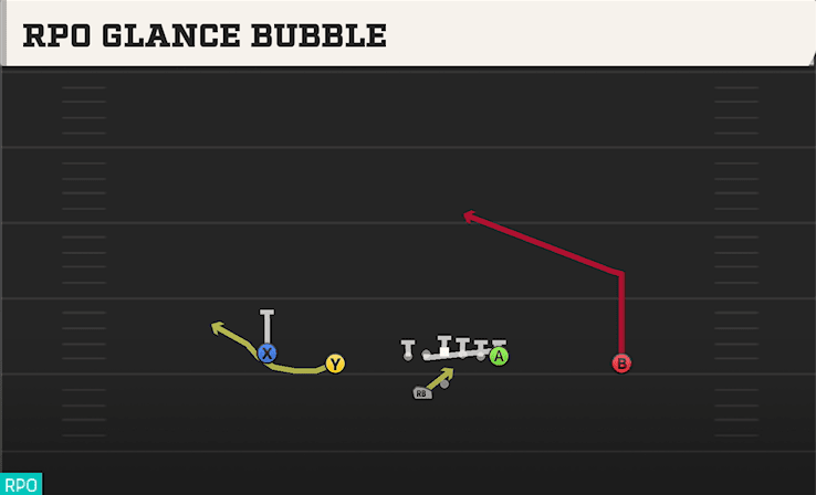 RPO GLANCE BUBBLE from DOUBLES OFFSET WK