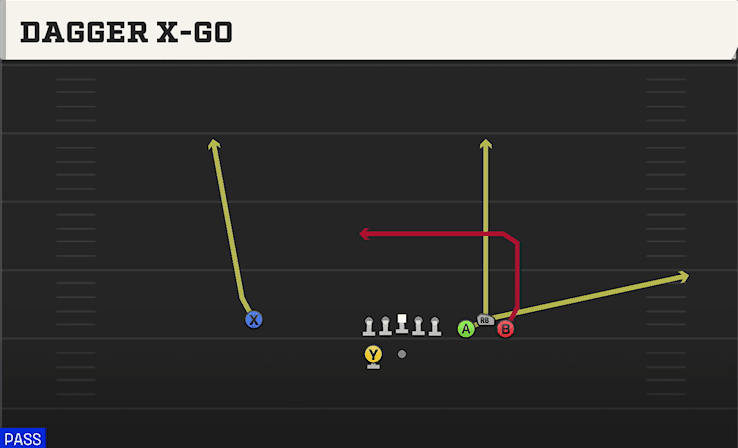 DAGGER X-GO from BUNCH SPREAD